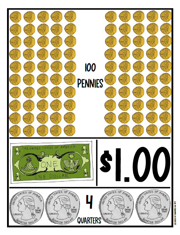 Coins & Money Posters Combinations that Equal a Dollar 1st Math FLORIDA B.E.S.T
