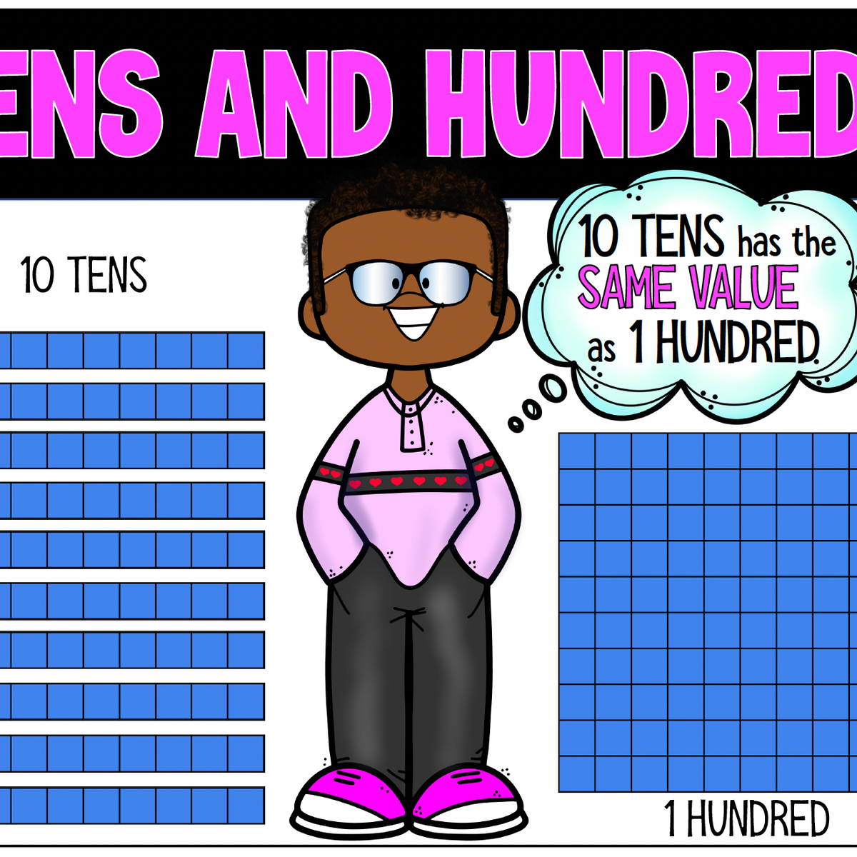 Place Value Math Posters Tens & Ones First Grade