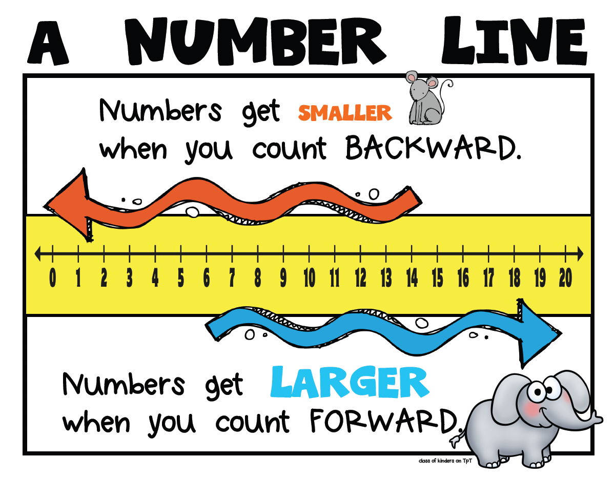 Number Line Math Posters & Student Number Lines 0-20