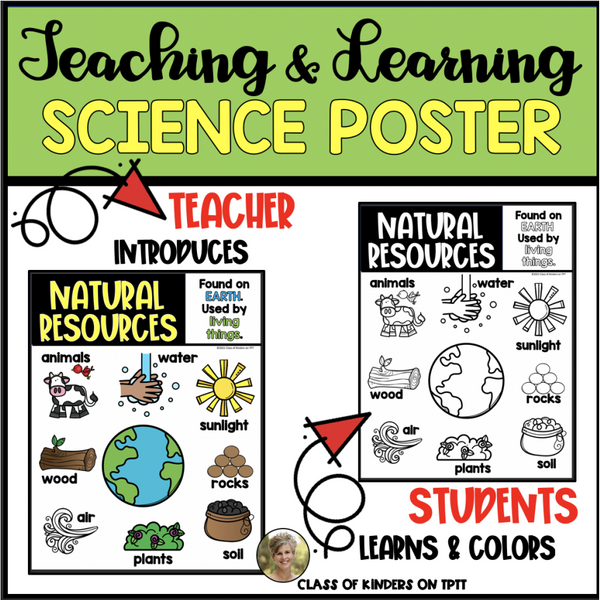 Natural Resources: Science Poster for Young Students Kindergarten & First Grade