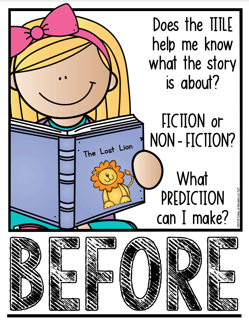 Asking Questions Before, During & After Reading: Kindergarten & First
