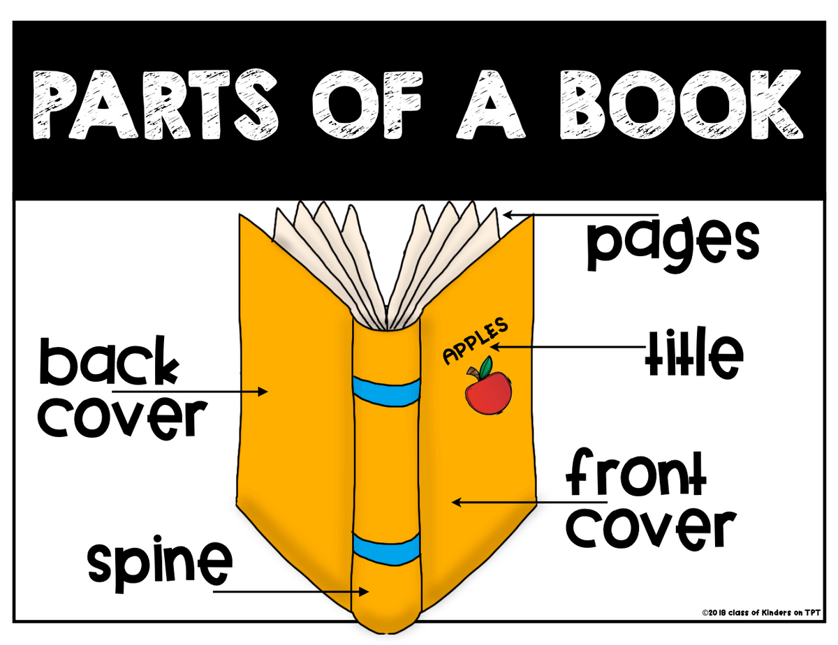 Label it: Parts of a Book Poster for Kindergarten & First Grade Reading Stories